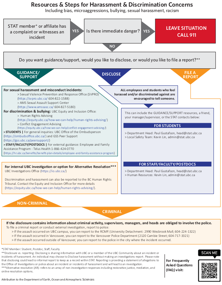 Incident reporting guide