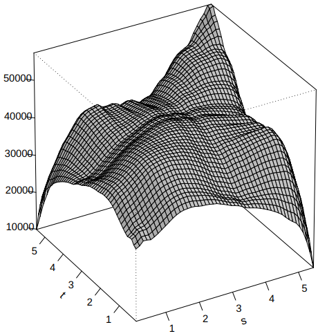 nonparametric