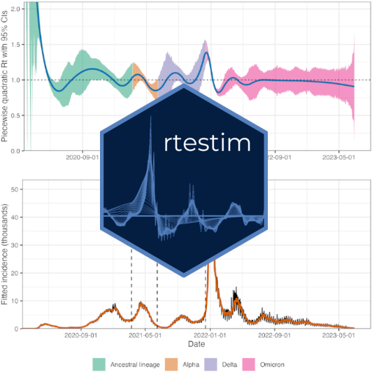 rtestim logo