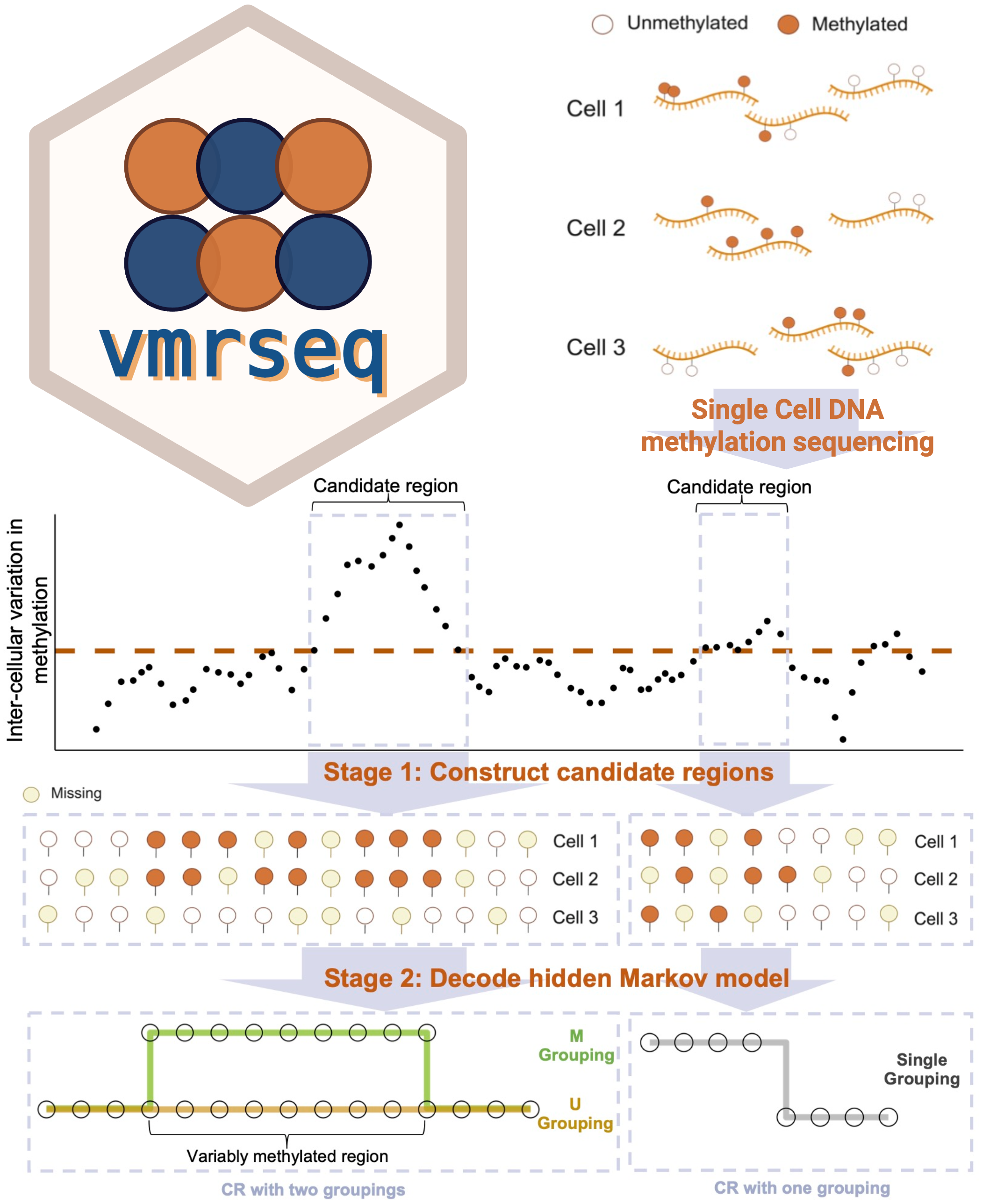 vmrseq